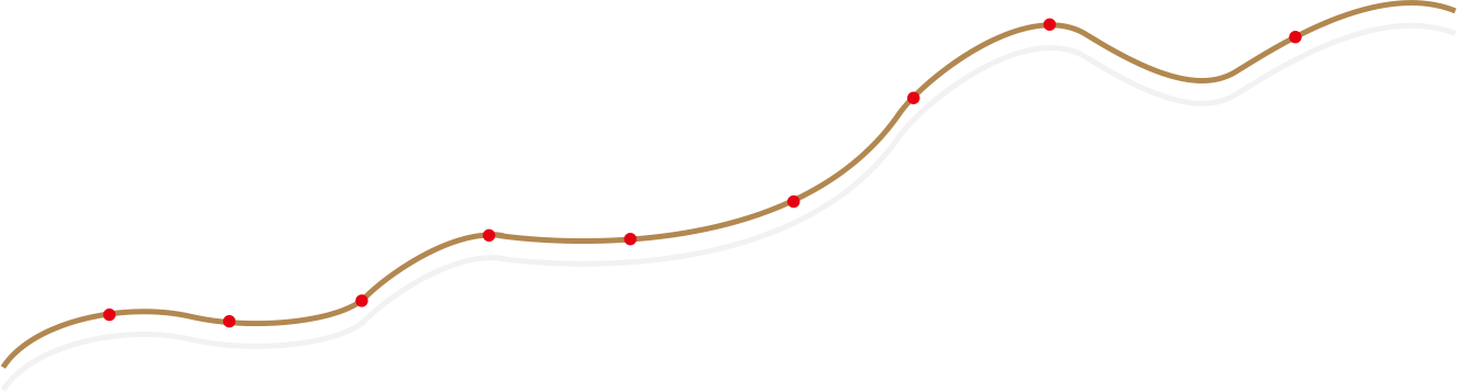 發(fā)展時間線