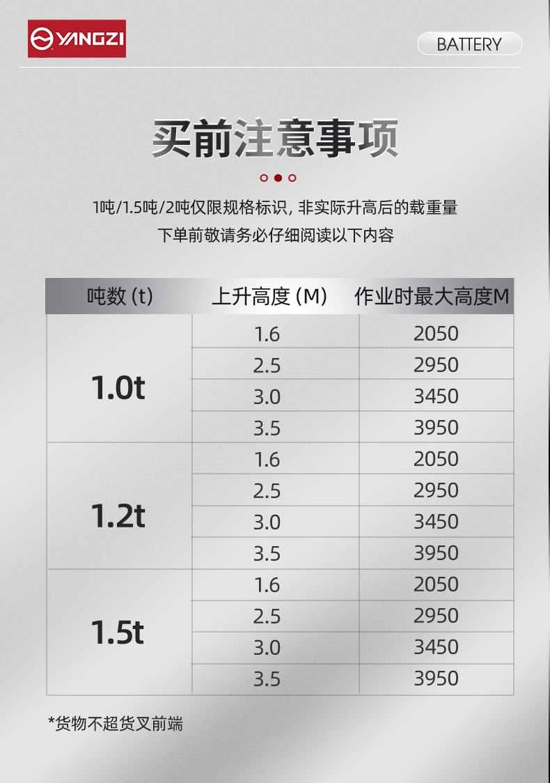 揚(yáng)子全電動步行式堆高車YZ-QDA